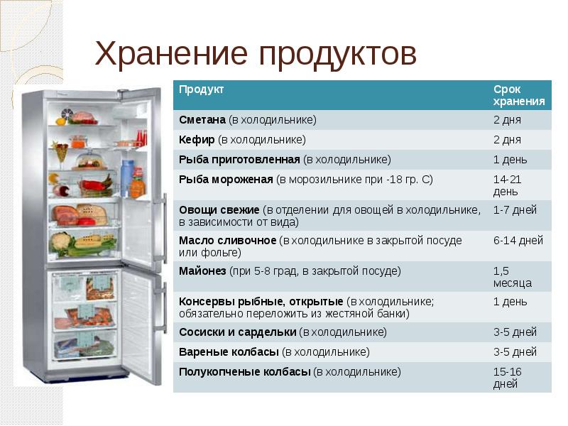 как правильно хранить продукты разных категорий